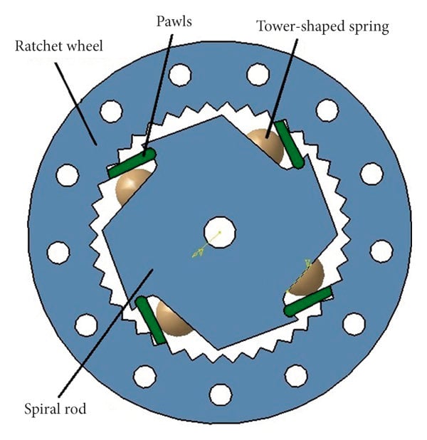 Internal Ratchet mechanism